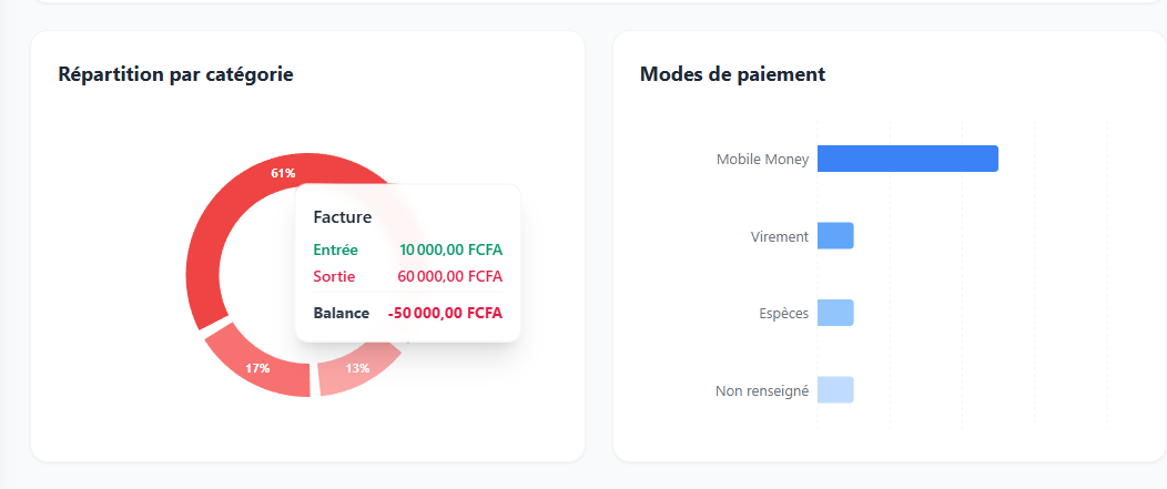 Fond Expenséo Analyses Carousel 2