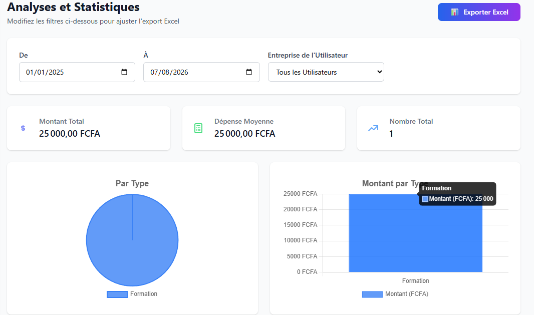 Fond Expenséo Analyses Carousel 3